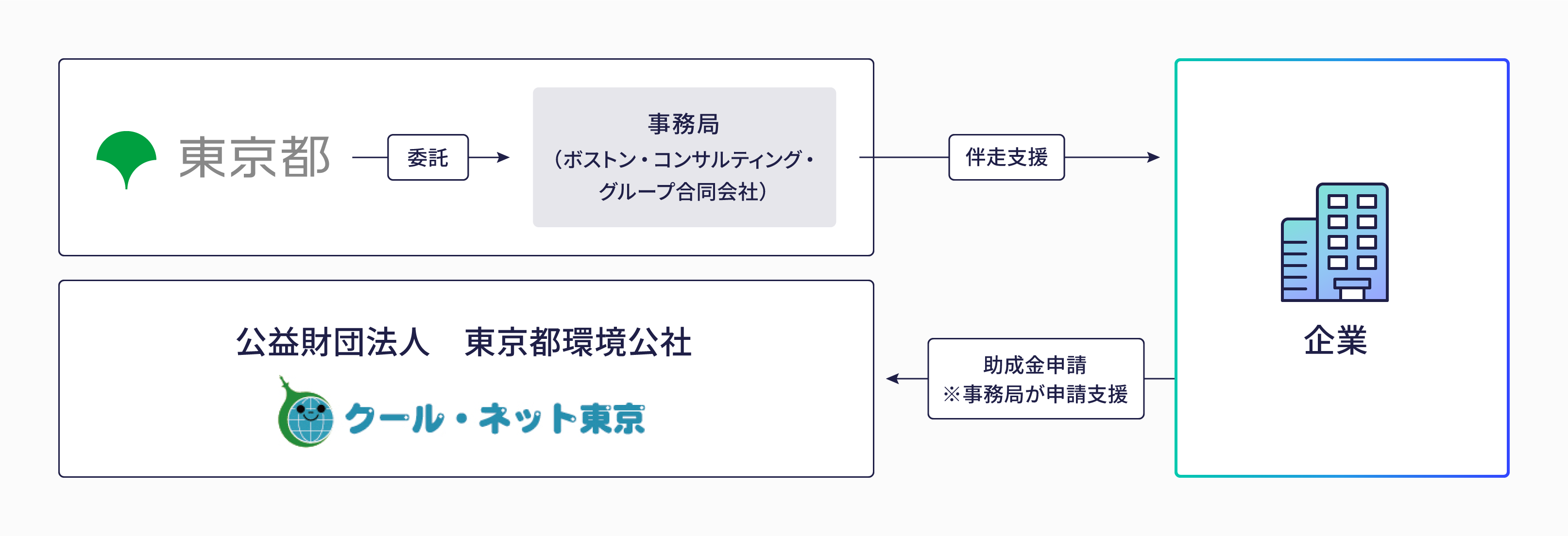 実施スキームの図