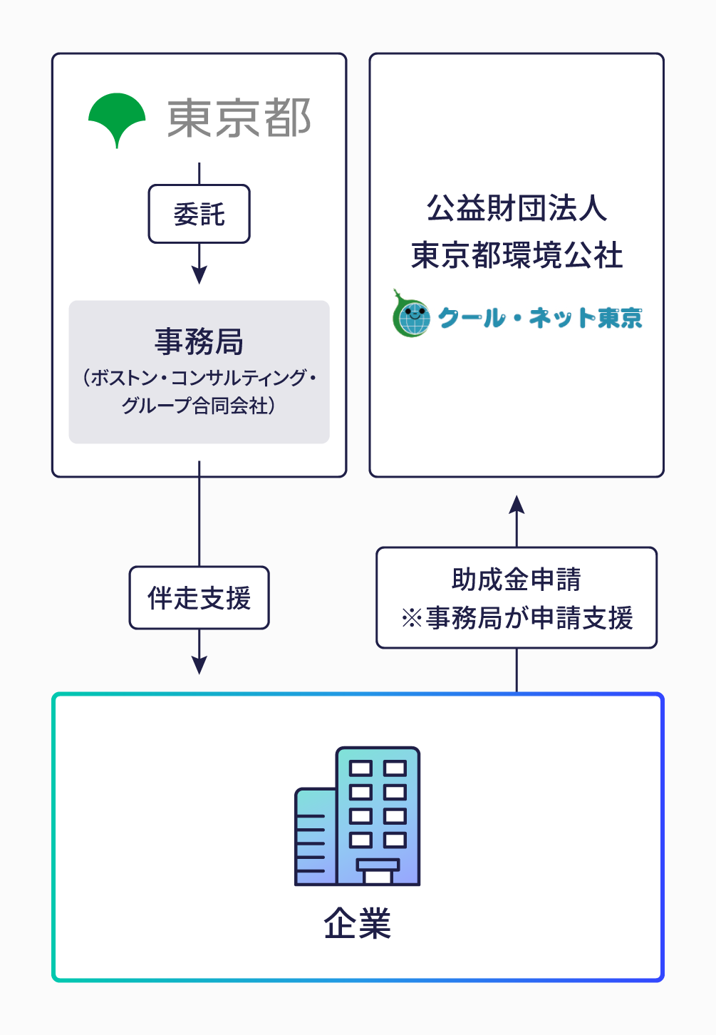 実施スキームの図
